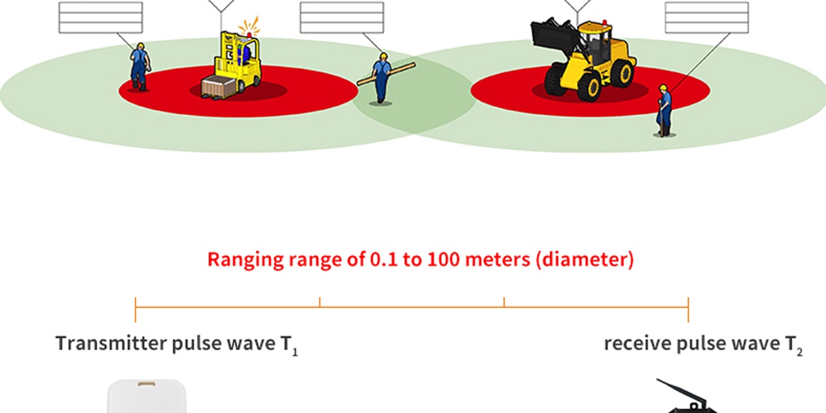 PR-CA500 Forklift Proximity Warning System